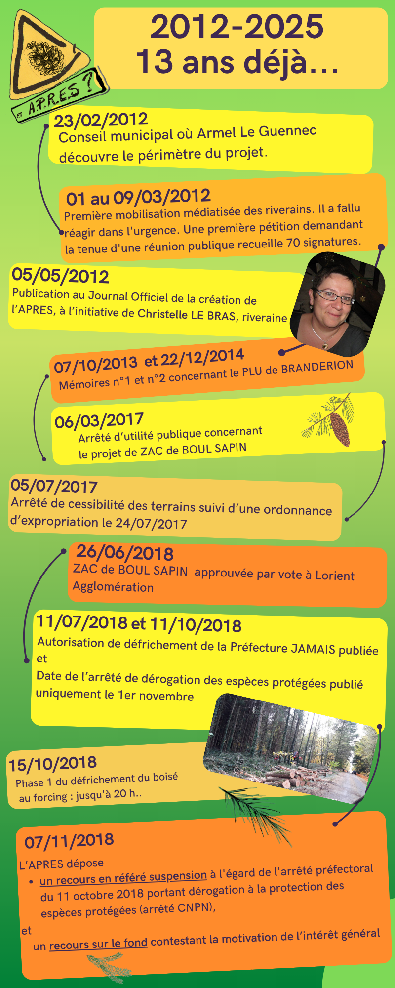 Création de l'association A.P.R.E.S