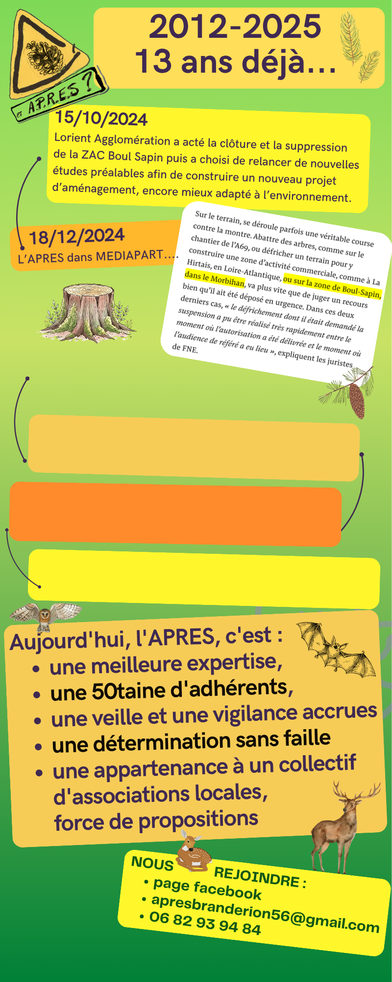 Avenir et projets de l'association A.P.R.E.S